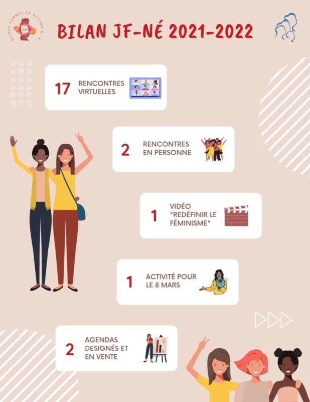 La fédération des femmes acadiennes de la Nouvelle-Écosse