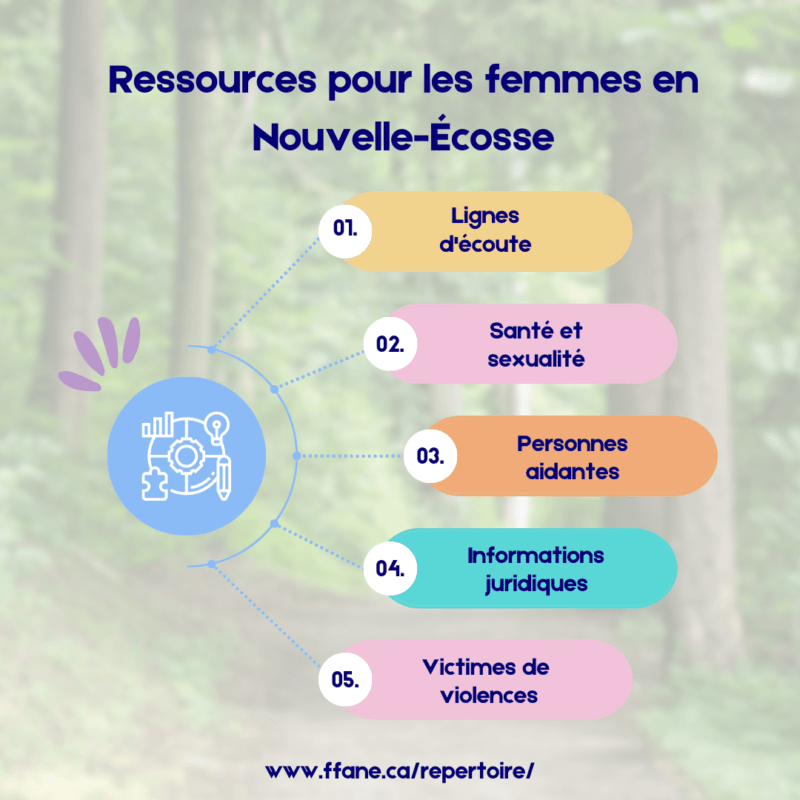 La fédération des femmes acadiennes de la Nouvelle-Écosse